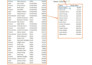 create, edit and fix any google sheets formula